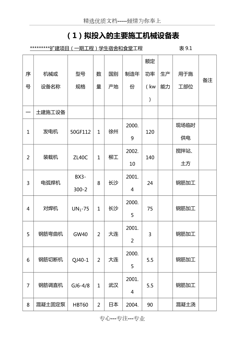 建筑工程常用施工機械設備詳表與裝修機械的應用與管理